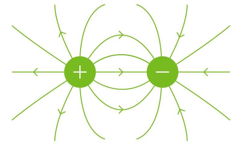 Diagrama campo eléctrico