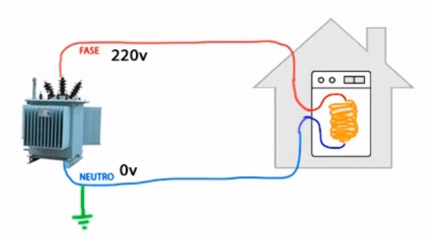 Esquema de circuito eléctrico domiciliario