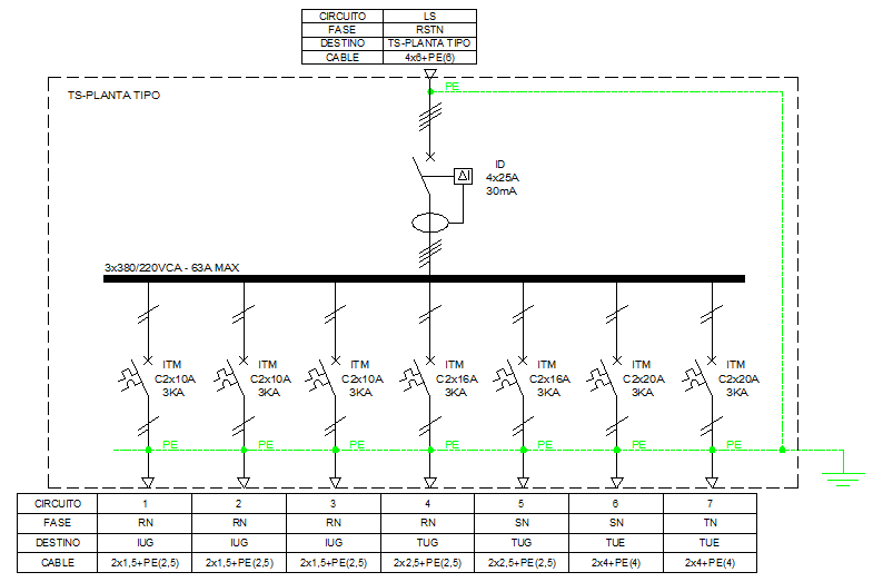 Ejemplo diagrama unifilar tablero eléctrico
